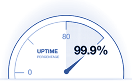 Cloud Uptime SLA